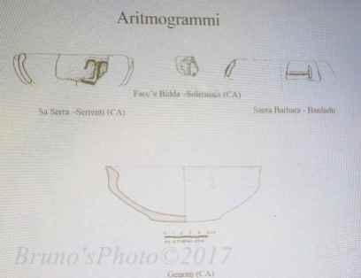 Aritmogrammi